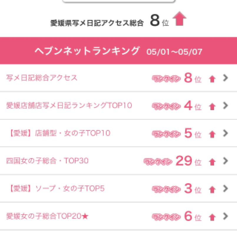 道後しらゆきひめ 市井　ひなの ランクインありがとうー?