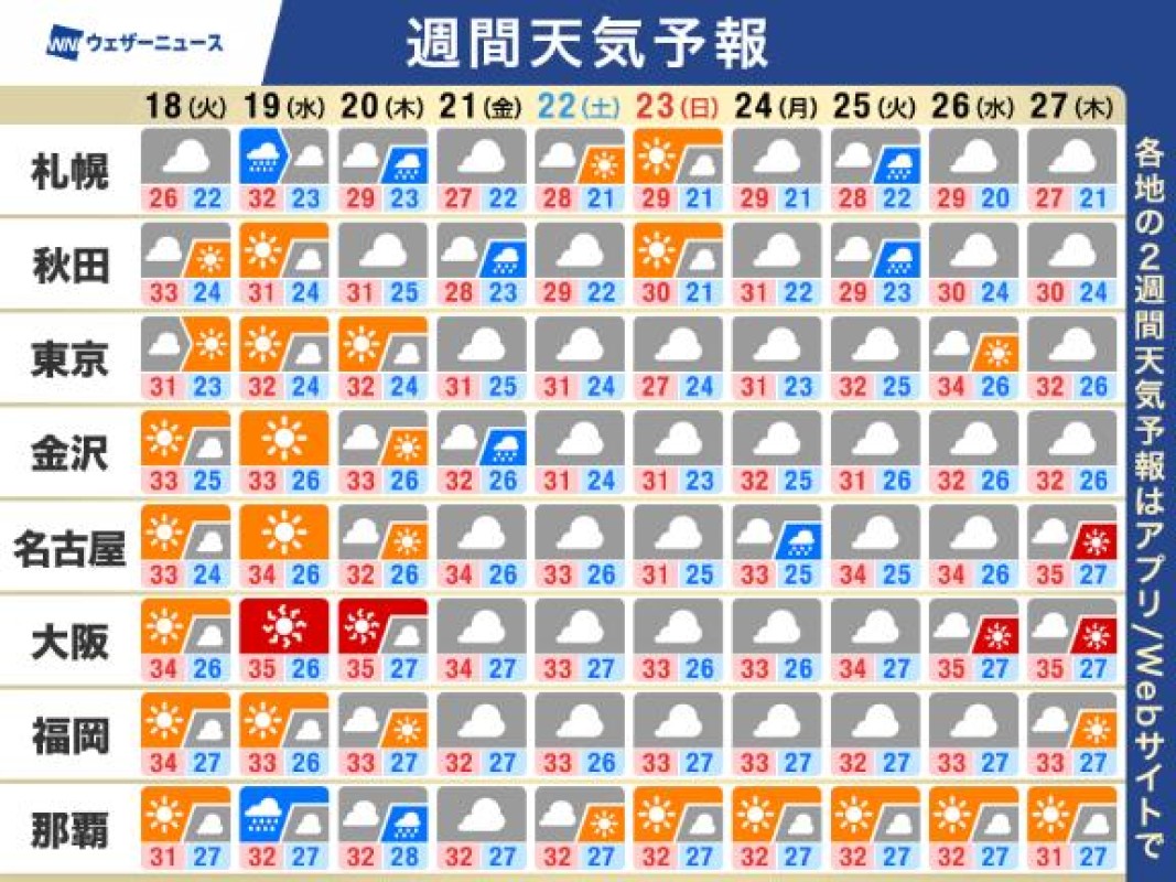 るな今週は