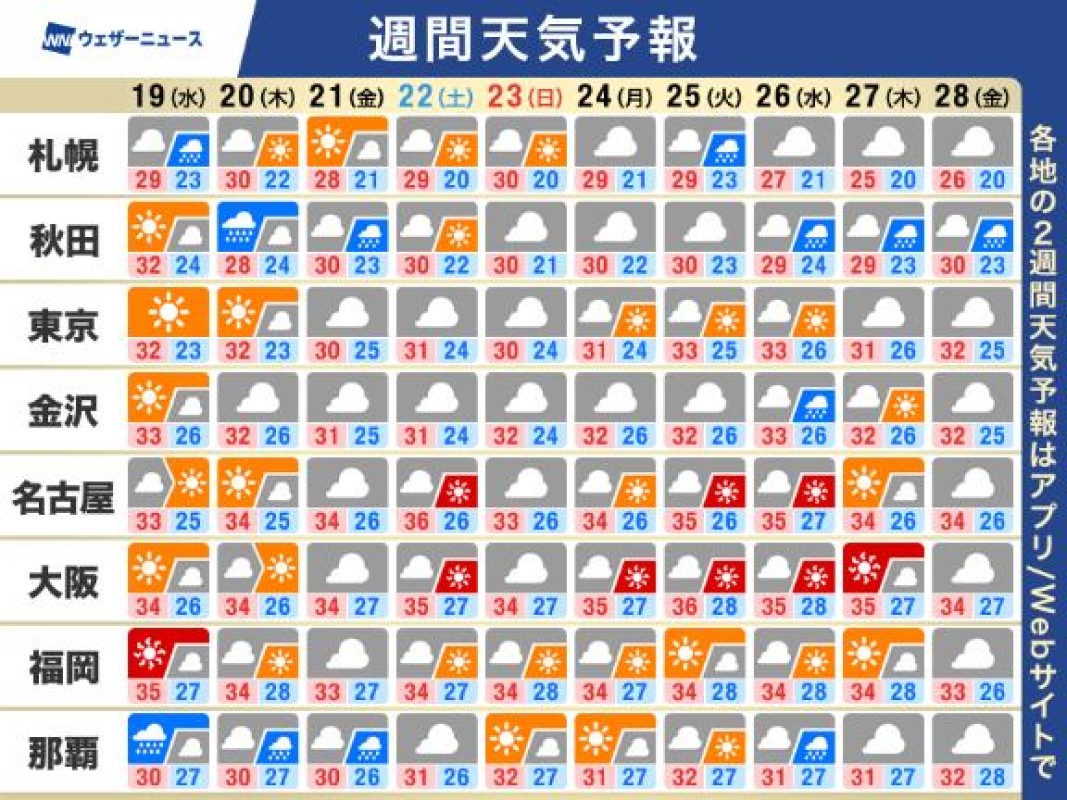 るな水曜日