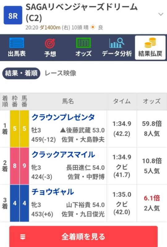 雪鍋　ましろ【プレミア】今日唯一やった競馬
