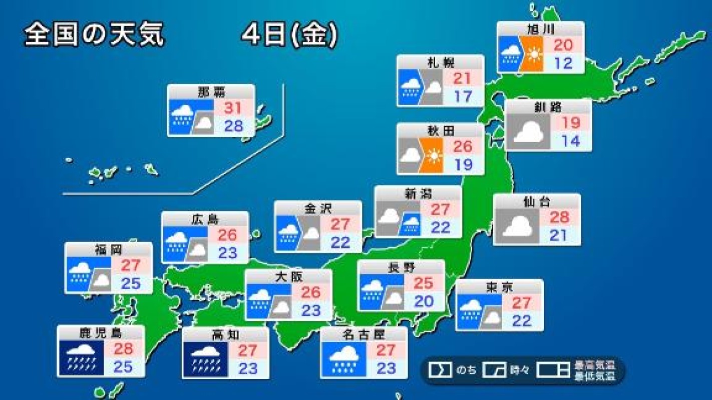 るな回復