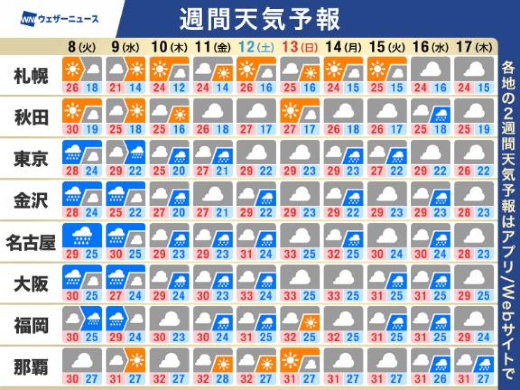 るな今日は…